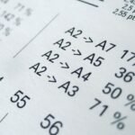 Tabuľka veľkostí papiera A formátov a ich percentuálne zmeny.