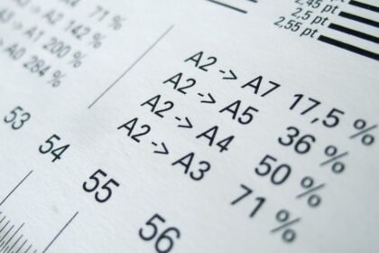 Tabuľka veľkostí papiera A formátov a ich percentuálne zmeny.